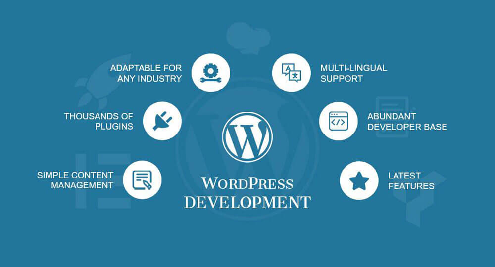 Học Wordoress chuyên nghiệp từ cơ bản đến nâng cao, giúp bạn tự mình tạo dựng được website cho riêng mình