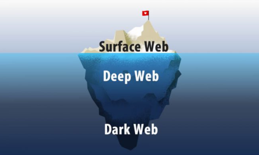 Sự khác nhau giữa Deep web và Dark web