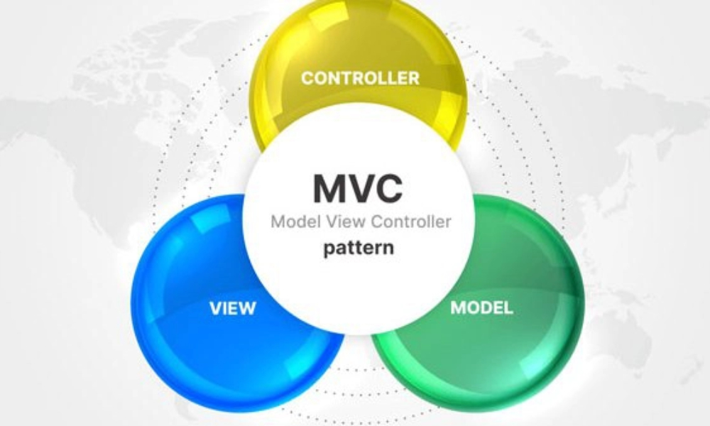 MVC gồm 3 phần gồm là model. view, controller