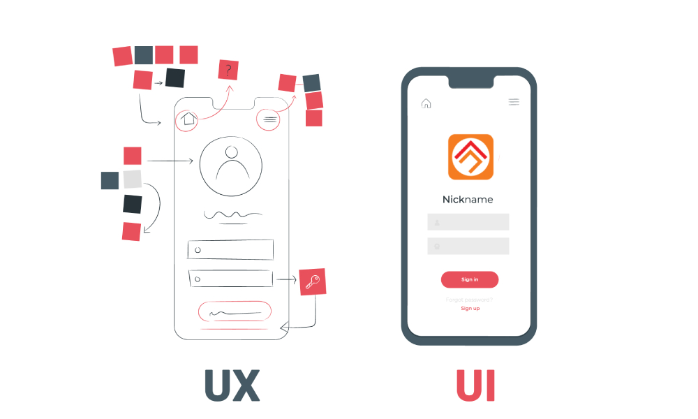 Tìm hiểu chi tiết về công việc thiết kế UX và UI