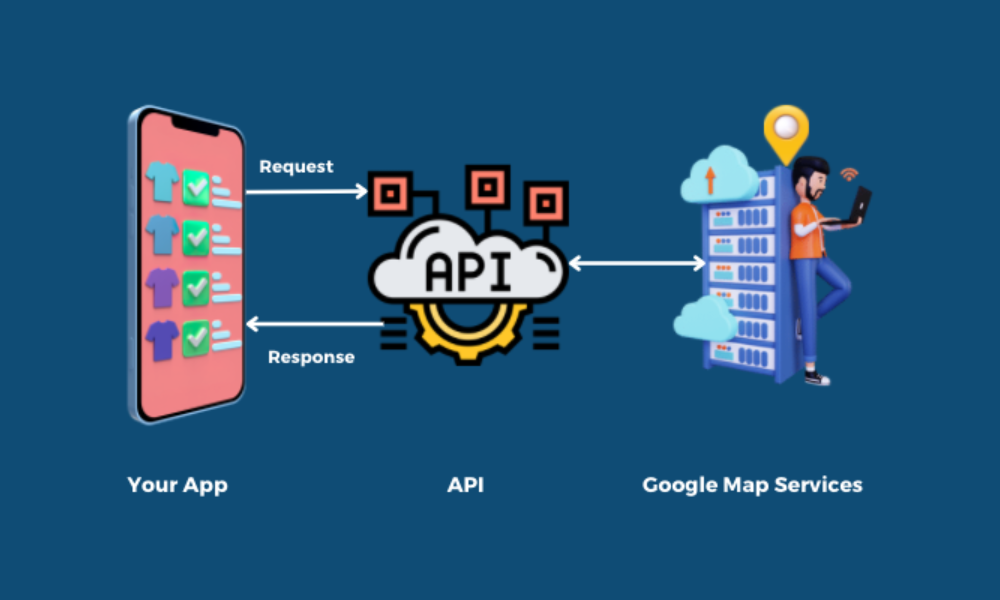 API kết nối người dùng với các hoạt động trong lập trình ứng dụng