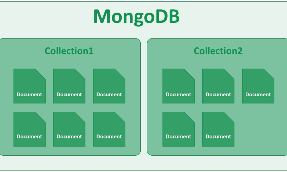 Hệ thống cơ sở dữ liệu MongoDB