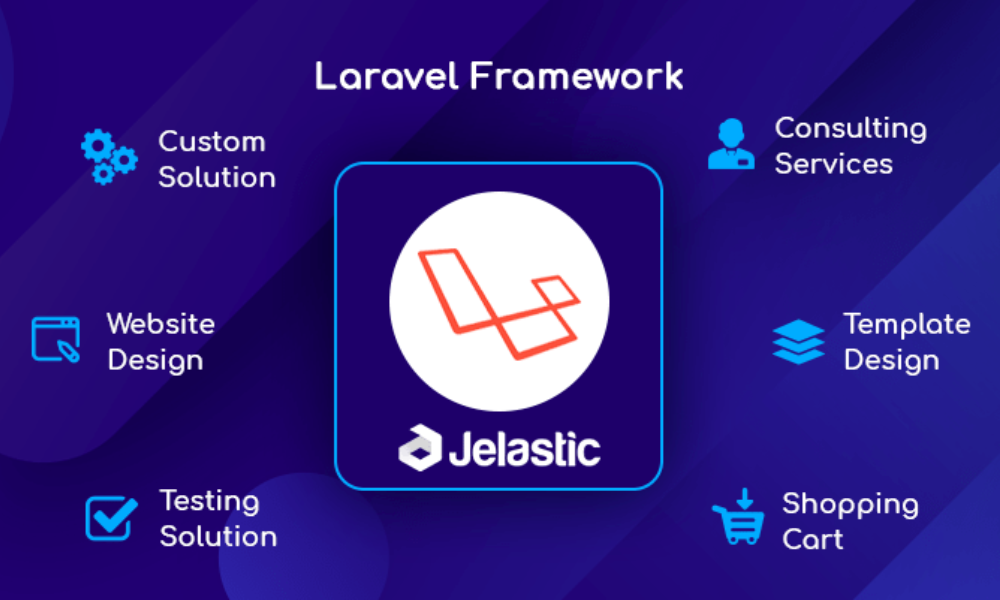 Laravel giúp đơn giản hóa quá trình phát triển bằng cách cung cấp nhiều thành phần sẵn có