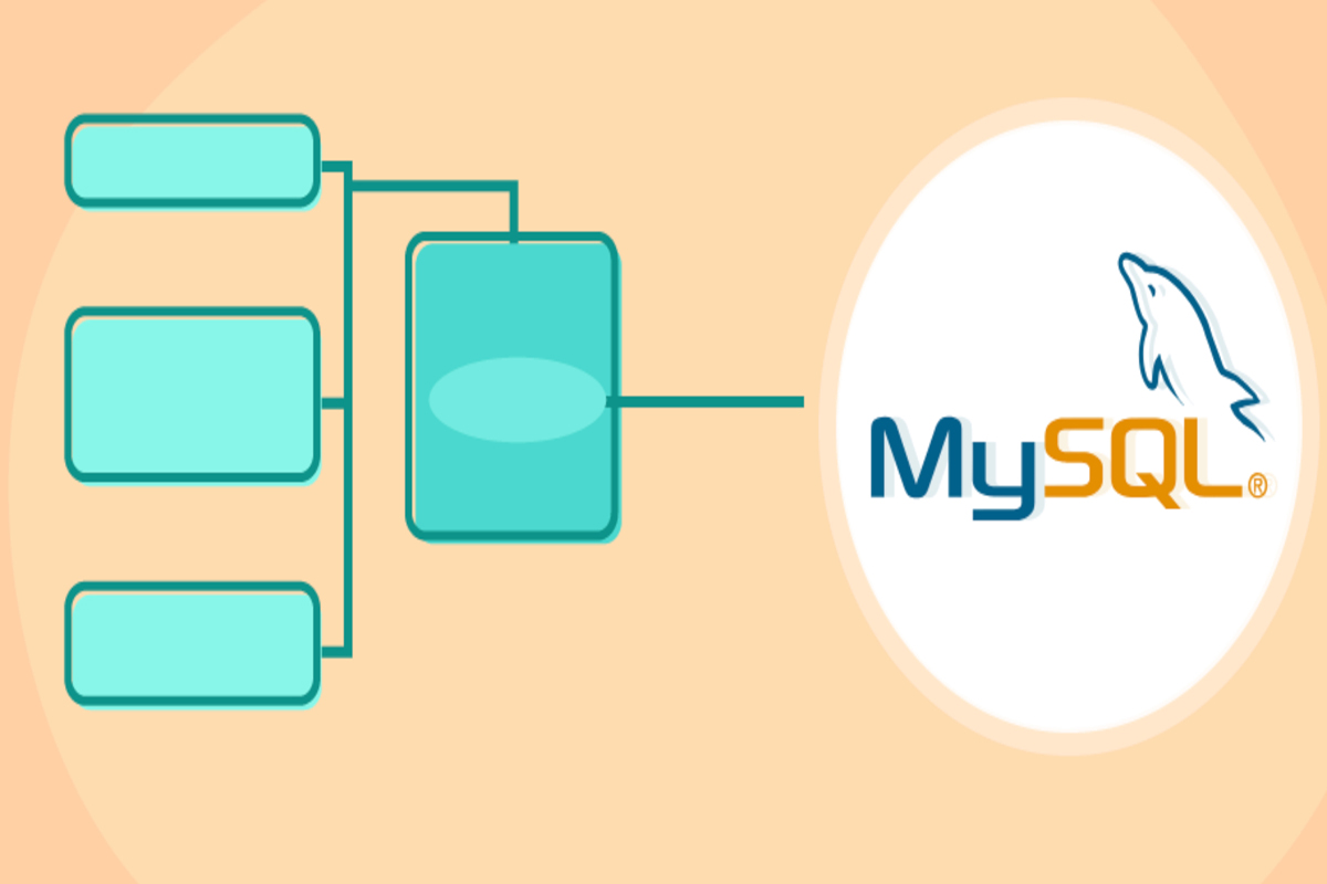 Cơ chế hoạt động của MySQL dựa trên 3 yếu tố chính